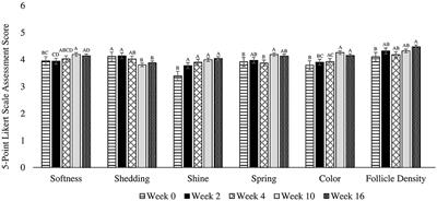 Effects of dietary camelina, flaxseed, and canola oil supplementation on inflammatory and oxidative markers, transepidermal water loss, and coat quality in healthy adult dogs